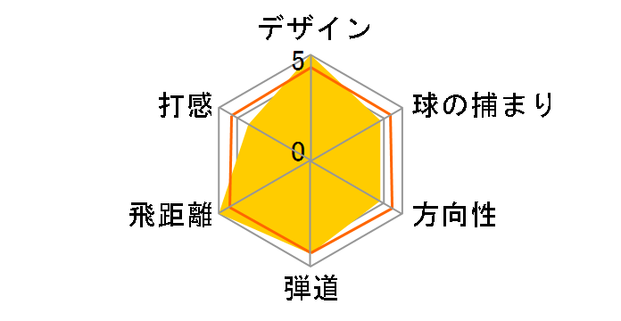 RAZR HAWK TOUR �h���C�o�[ [Tour AD DJ-6 �t���b�N�X�FS ���t�g�F10.5TOUR]�̃��[�U�[���r���[