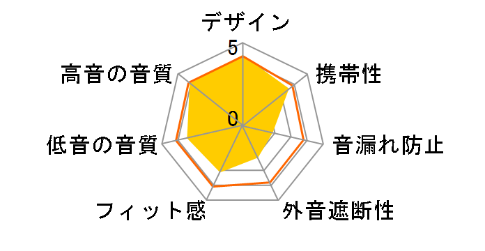 RP-HX200-AK [�u���[/�u���b�N]�̃��[�U�[���r���[