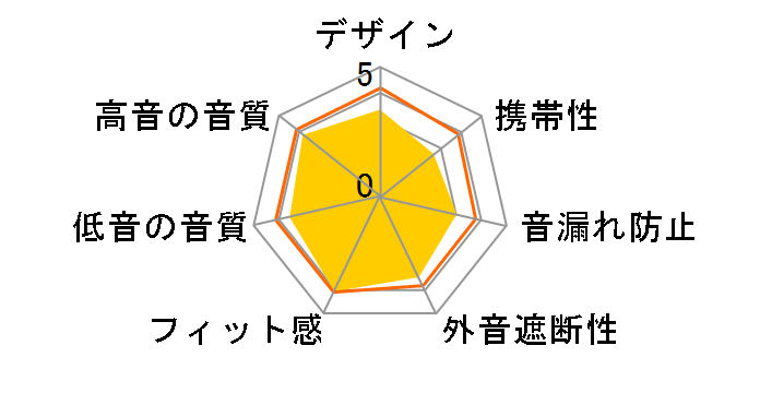 K77�̃��[�U�[���r���[