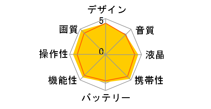 HDC-TM90-S [�\���b�h�V���o�[]�̃��[�U�[���r���[
