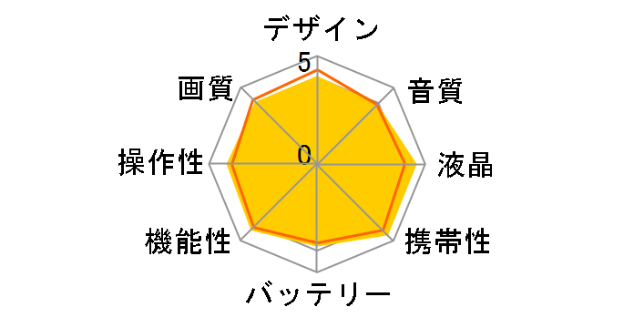 HDC-TM85�̃��[�U�[���r���[