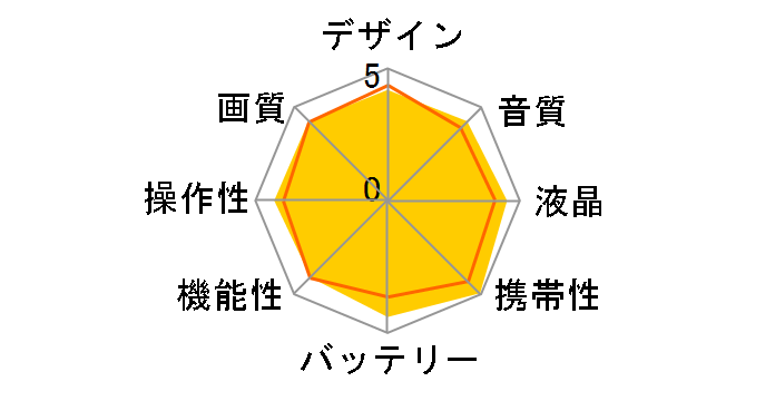 HDC-TM25-R [���b�h]�̃��[�U�[���r���[