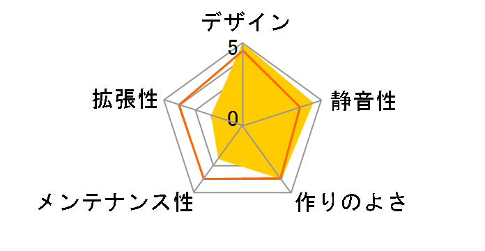 PC-Q09R [Red]�̃��[�U�[���r���[