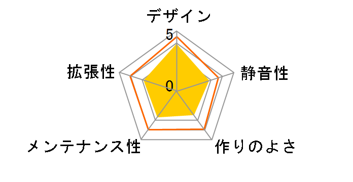 CS-502/350W�̃��[�U�[���r���[