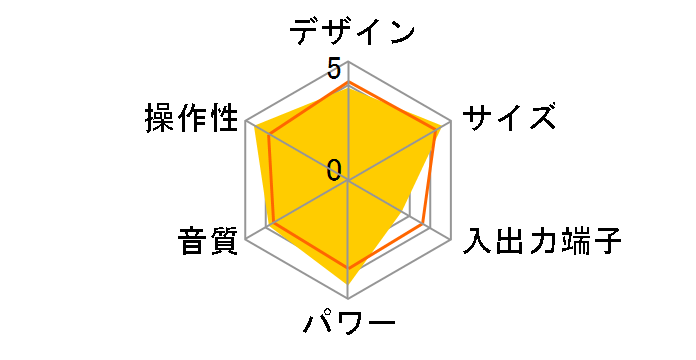 RX-M40A-H [�O���[]�̃��[�U�[���r���[