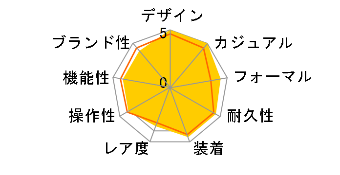 �N���m�}�b�g 44 A012C89PA�̃��[�U�[���r���[