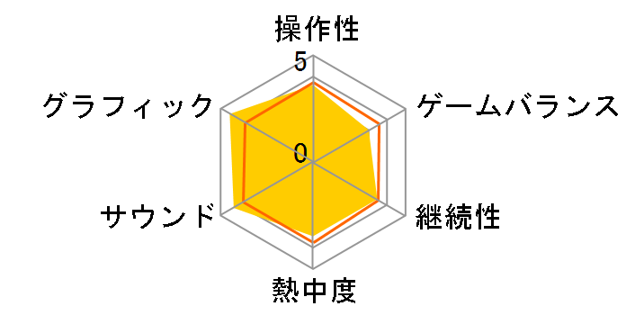 �h���S���N�G�X�gVI ���̑�n [�A���e�B���b�g�q�b�c] [DS]�̃��[�U�[���r���[