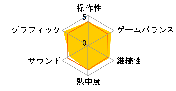 nintendogs + cats ��&New�t�����Y�̃��[�U�[���r���[