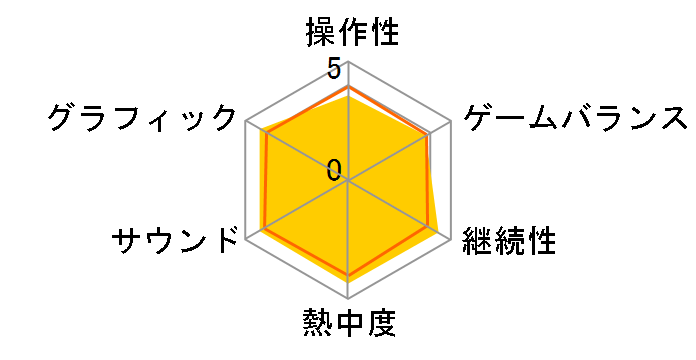 �퍑���o Chronicle�̃��[�U�[���r���[