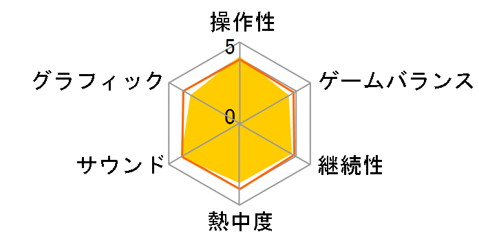 ���b�W���[�T�[3D�̃��[�U�[���r���[