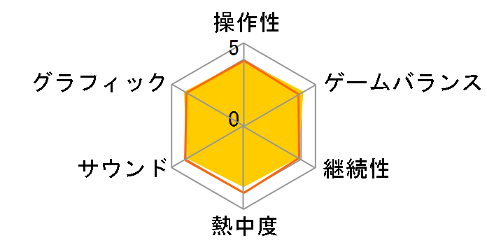 ���C�g�������Ɗ�Ղ̉��ʂ̃��[�U�[���r���[