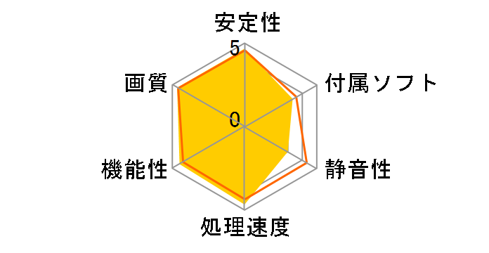 GeForce GTX 570 Sonic Platinum (1280MB GDDR5) [PCIExp 1280MB]�̃��[�U�[���r���[