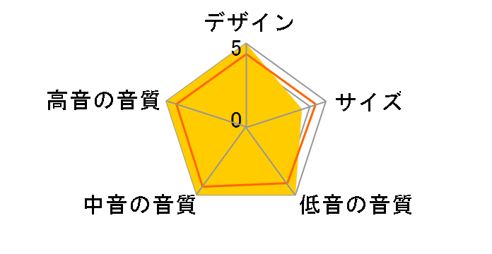 FC4500 [�P�i]�̃��[�U�[���r���[