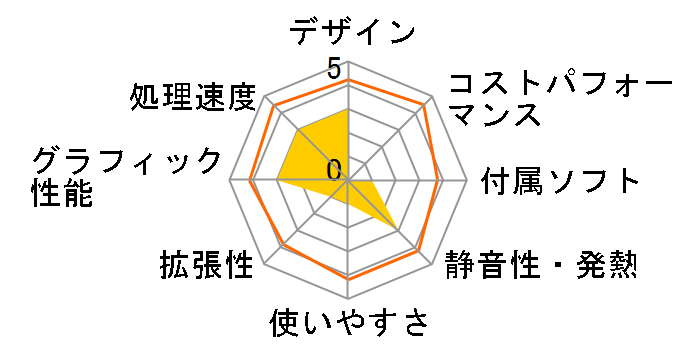 IdeaCentre K330 77273KJ�̃��[�U�[���r���[