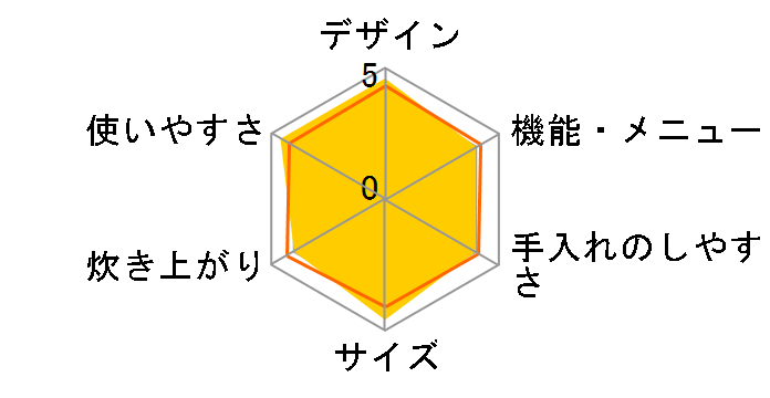 RC-5SD(T) [�u���E��]�̃��[�U�[���r���[