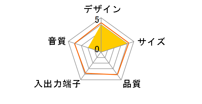 PSP-3DBAR�̃��[�U�[���r���[