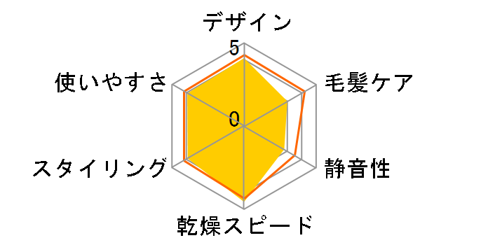 Nobby NB2501-W [�z���C�g]�̃��[�U�[���r���[