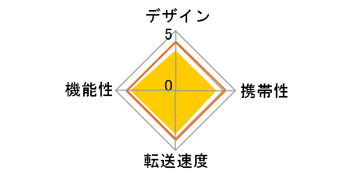 �����[�_�[Jr SCKMRDJR [����USB 12in1]�̃��[�U�[���r���[