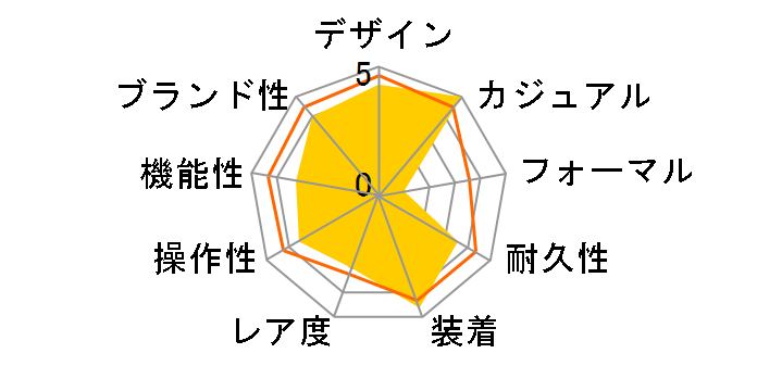 �Z�C�R�[5�X�|�[�c SNZG09J1 [�C�O���f��]�̃��[�U�[���r���[