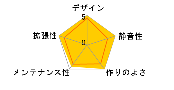 SST-TJ11B-W�̃��[�U�[���r���[