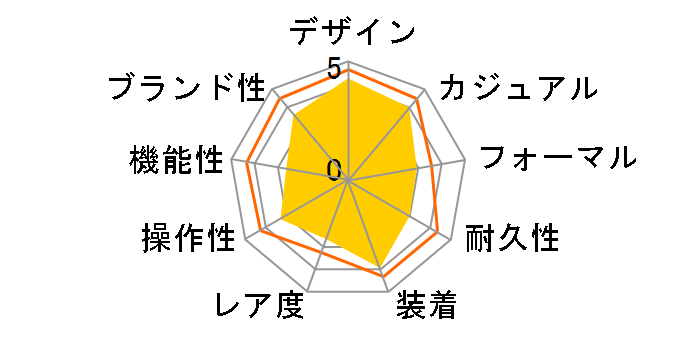 �Z�C�R�[5�X�|�[�c SNZG11J1 [�C�O���f��]�̃��[�U�[���r���[