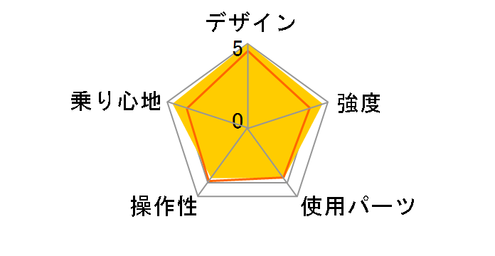 DOPPELGANGER 555 blackqueen [�}�b�g�u���b�N/�S�[���h]�̃��[�U�[���r���[