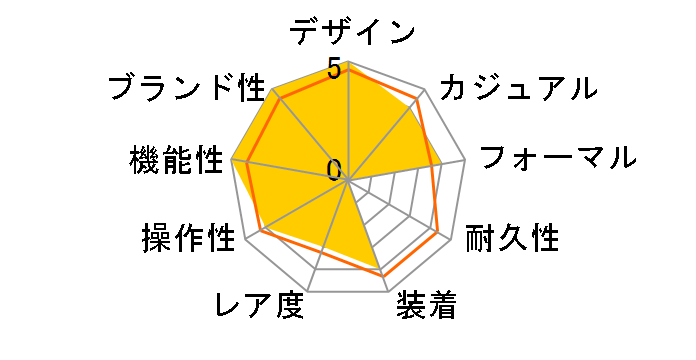 THE 51-30 CHRONO A083-307�̃��[�U�[���r���[