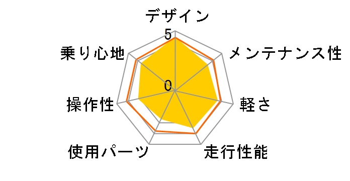 DOPPELGANGER 403 monarch [�p�[���z���C�g/�S�[���h]�̃��[�U�[���r���[