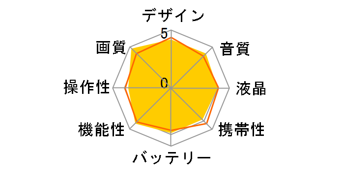 iVIS HF M41 [���b�h]�̃��[�U�[���r���[