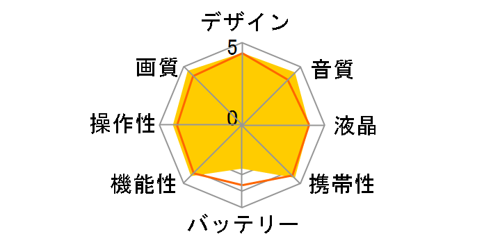 iVIS HF R21 [�u���b�N]�̃��[�U�[���r���[