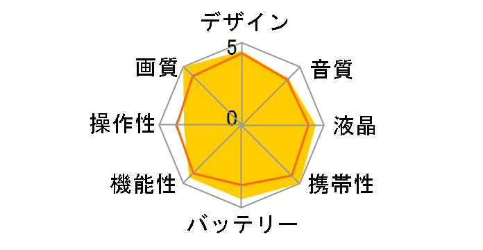 XA10�̃��[�U�[���r���[