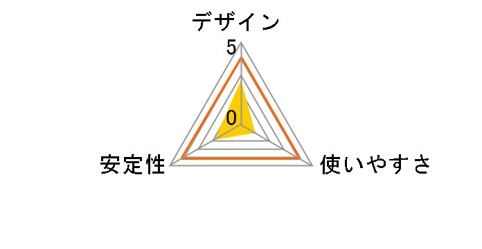MZK-SNG02U�̃��[�U�[���r���[