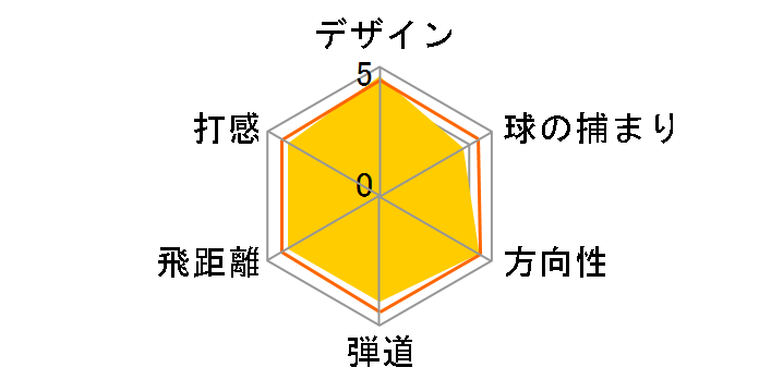 ���X�L���[ ���[�e�B���e�B�[ [RESCUE 65 �t���b�N�X�FS ���t�g�F23.5]�̃��[�U�[���r���[