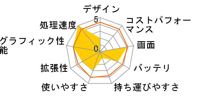 dynabook Satellite T551 T551/WDTBB PT551DTBBGBW3�̃��[�U�[���r���[