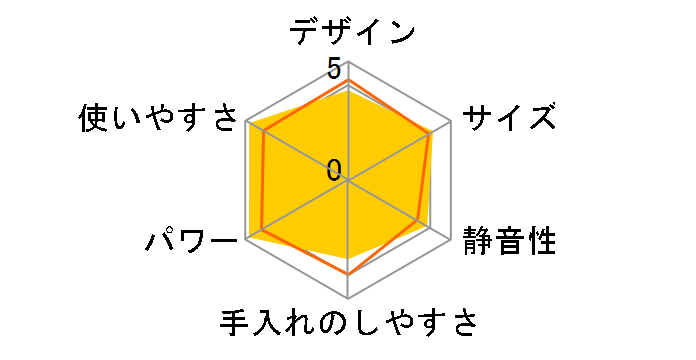 MK-K81-W [�z���C�g]�̃��[�U�[���r���[