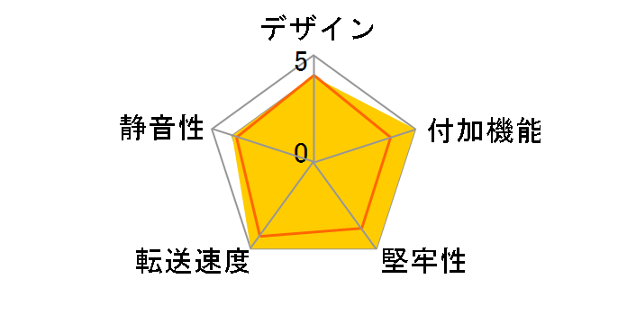 Drobo S3.0 KMX-DRO-S3�̃��[�U�[���r���[