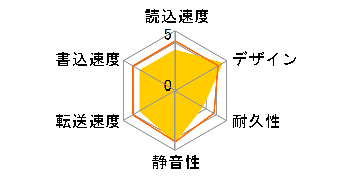 HDCA-L2.0UW [�z���C�g]�̃��[�U�[���r���[