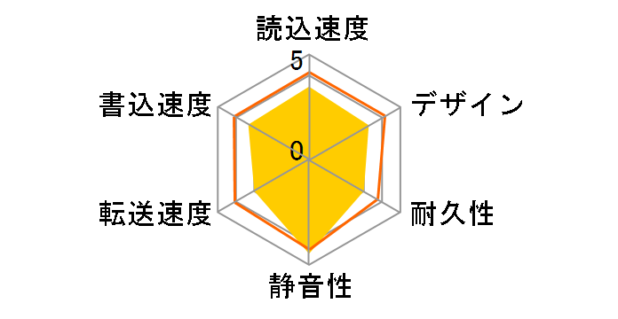 HDCA-L2.0UK [�u���b�N]�̃��[�U�[���r���[