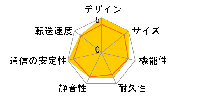HDL-Z4WS2.0A�̃��[�U�[���r���[