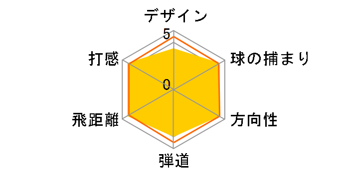 �p���[�g���l�[�h ���[�e�B���e�B�[ [ELASTER U5500 �t���b�N�X�FR ���t�g�F16]�̃��[�U�[���r���[