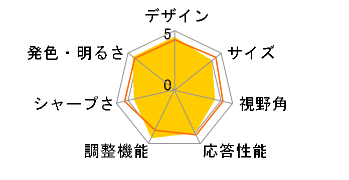 LCD-MF271XSBR [27�C���` �u���b�N]�̃��[�U�[���r���[