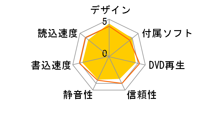 DVRP-U8CBR [�r�^�[�u���E��]�̃��[�U�[���r���[