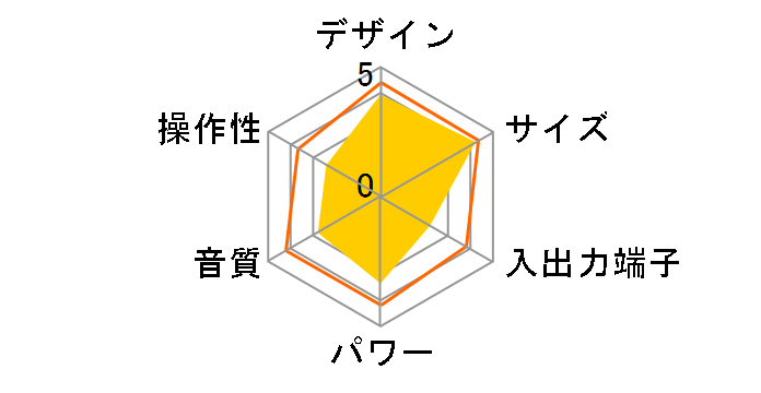 TY-CDR7�̃��[�U�[���r���[