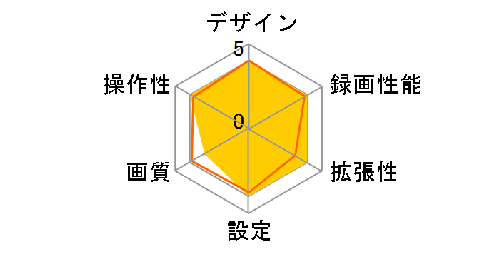 DR-001�̃��[�U�[���r���[