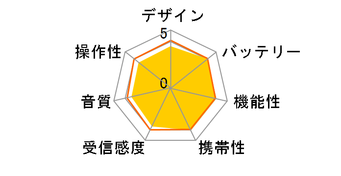 TY-BR30�̃��[�U�[���r���[