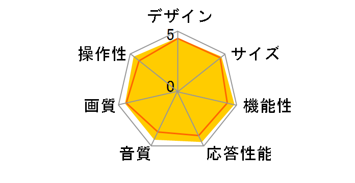 3D BRAVIA KDL-60EX720 �m60�C���`�n�̃��[�U�[���r���[