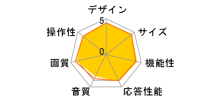 3D BRAVIA KDL-40EX720 �m40�C���`�n�̃��[�U�[���r���[