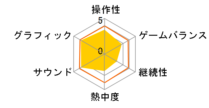 �X�e�B�[���_�C�o�[�̃��[�U�[���r���[