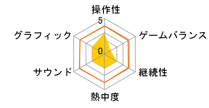 �v���싅 �t�@�~�X�^2011 [3DS]�̃��[�U�[���r���[