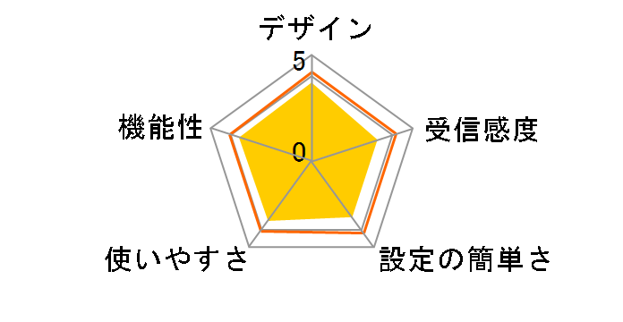 Push2TV HD PTV2000-100JPS�̃��[�U�[���r���[